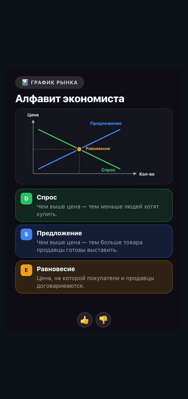Теория — Алфавит экономиста